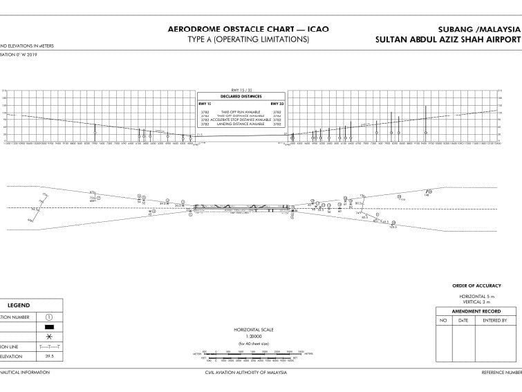 WMSA Aerodrome Obstacles Chart – ICAO Type A – CAAM | Aeronautical ...